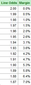 low margin bookmaker|Bookmaker Margin .